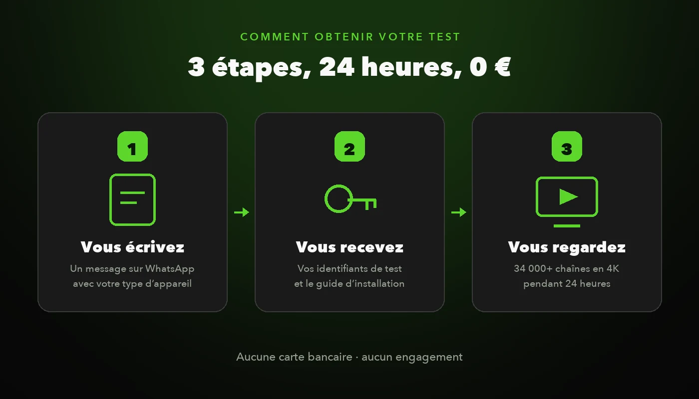 les 3 etapes pour obtenir un test iptv gratuit de 24h